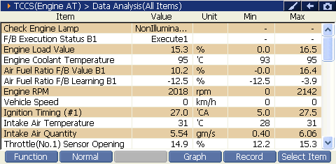 2000 RPM preview